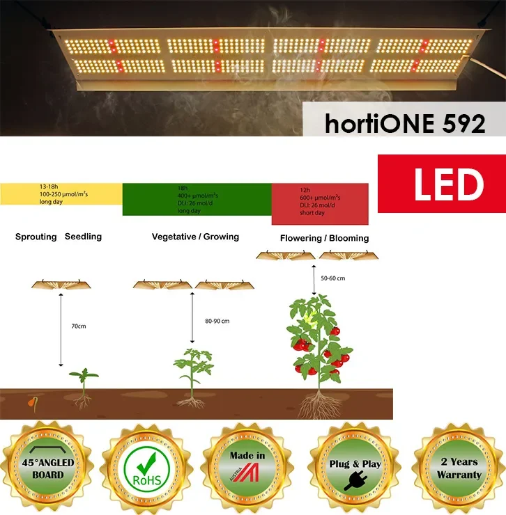 LED-Lampe-190W-von-HortiOne-fuer-deine-Growbox
