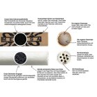 Medusafilters Aktivkohlefilter 6mm Orange 50 St Stücke Filter