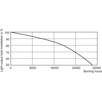 Philips SON-T 150W Na Lampe Beleuchtung Indoor Growing Grow