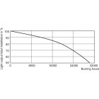 Philips SON-T 150W Na Lampe Beleuchtung Indoor Growing Grow