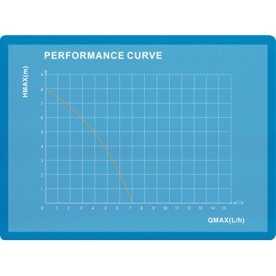 Tauchpumpe 7000L/h Grow Bewässerung 0,8 bar Hydroponik