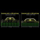 Adjust-A-Wings Enforcer Reflektor S Grow