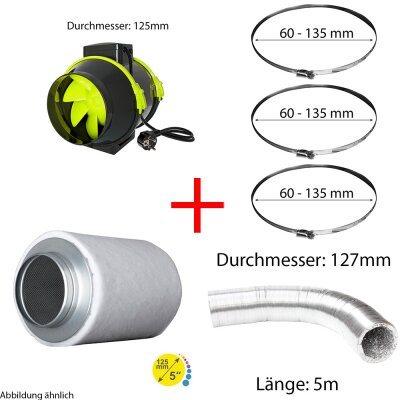 Belüftungsset 125mm Ventilator &...