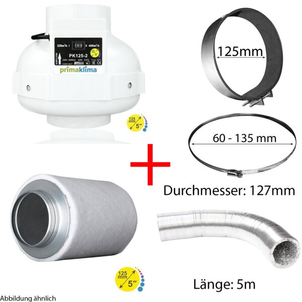 125mm Economy Belüftungsset Ventilator & Aktivkohlefilter für Indoor Grow