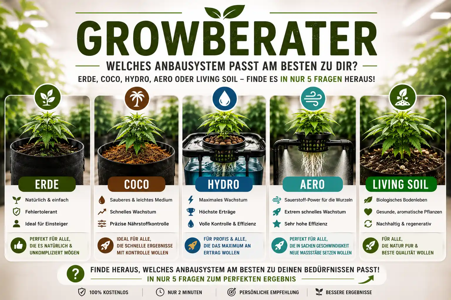 Grow-System-Berater bei Leo Versand